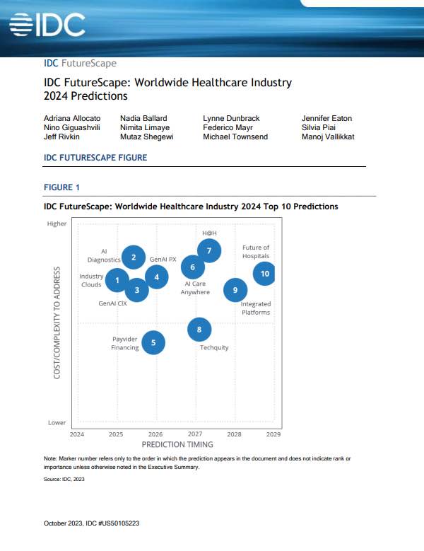 Discover the top 10 healthcare industry trends for 2024