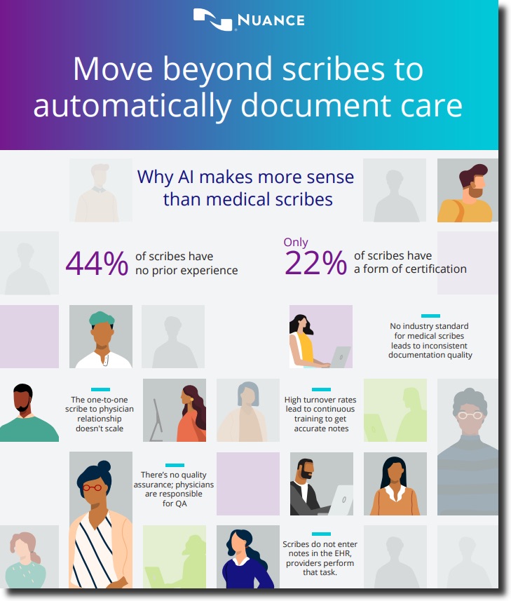 Move beyond scribes to automatically document care 