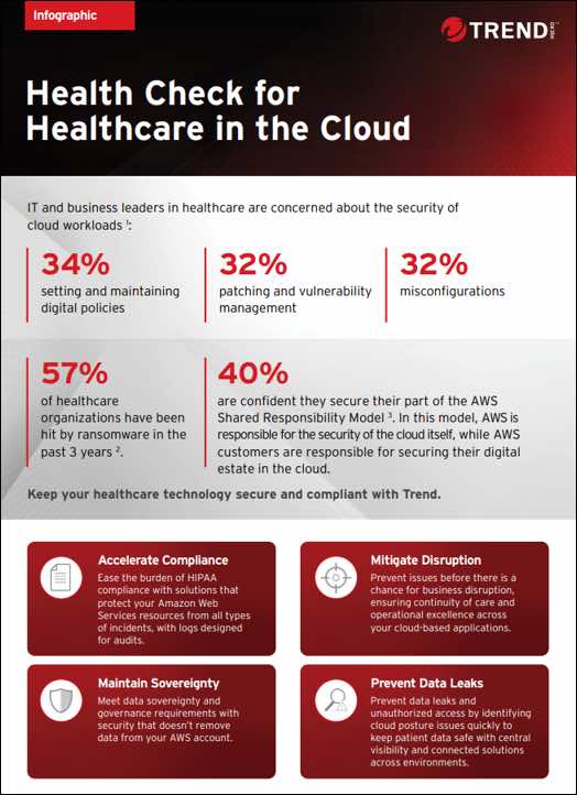 Health Check for Healthcare in the Cloud