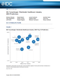 Discover the top 10 healthcare industry trends for 2024