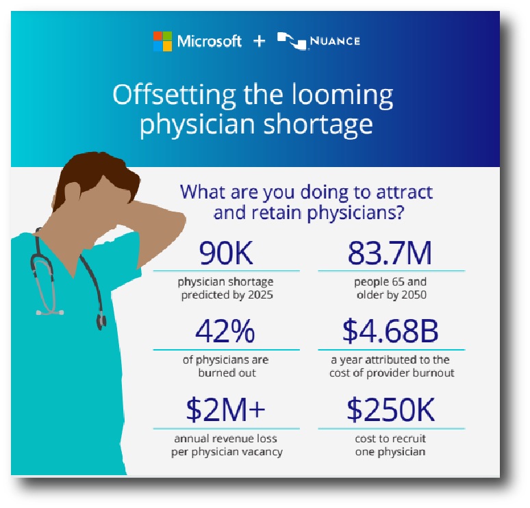 Offsetting the looming physician shortage