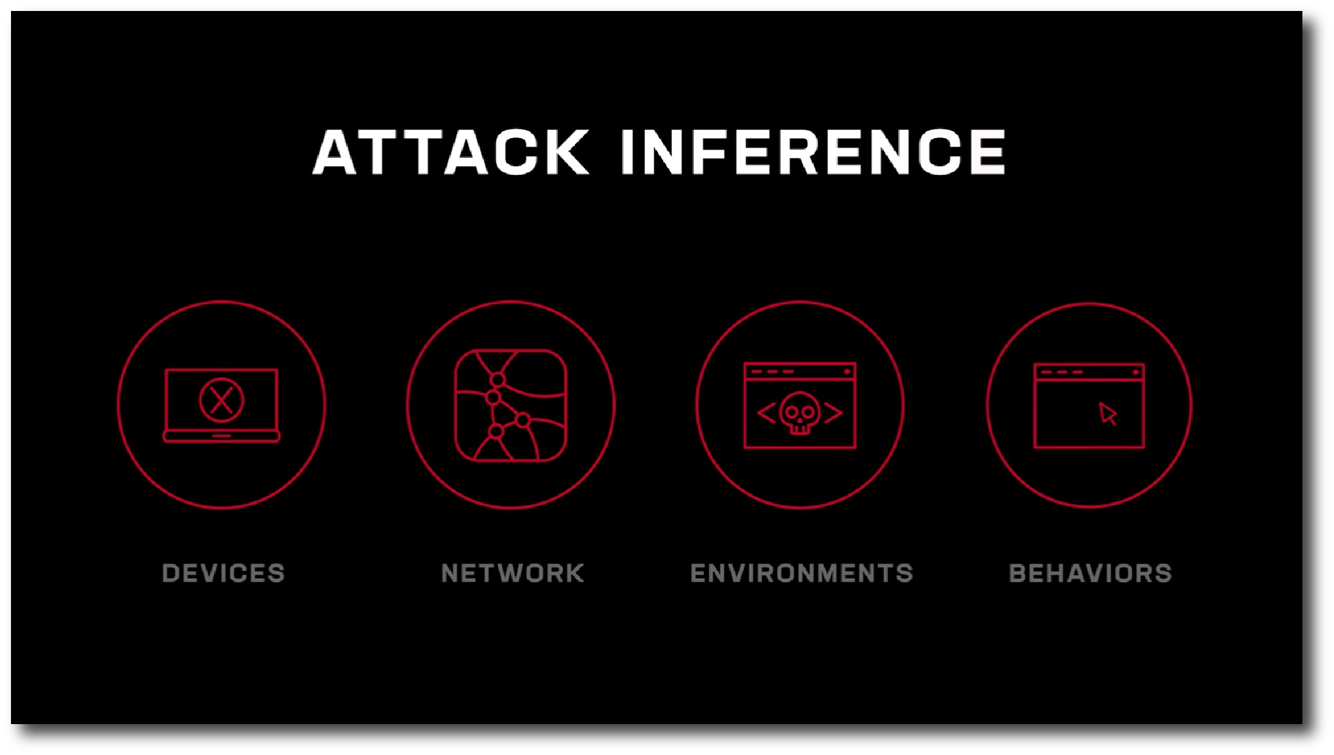 Deter sophisticated eCommerce fraud