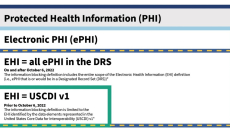 Protected health information chart