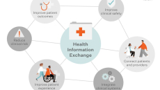 A diagram of Orion Health's Health Information Exchange