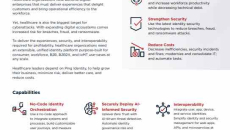 Drive security and profitability with a unified identity platform