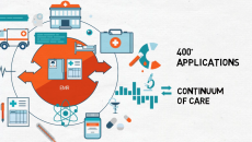 Disaster Recovery Plan - Continuous Availability of All Applications Across the Care Continuum
