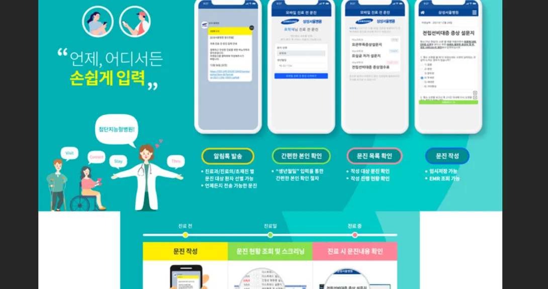 Samsung Medical Center's advanced intelligent mobile questionnaire system
