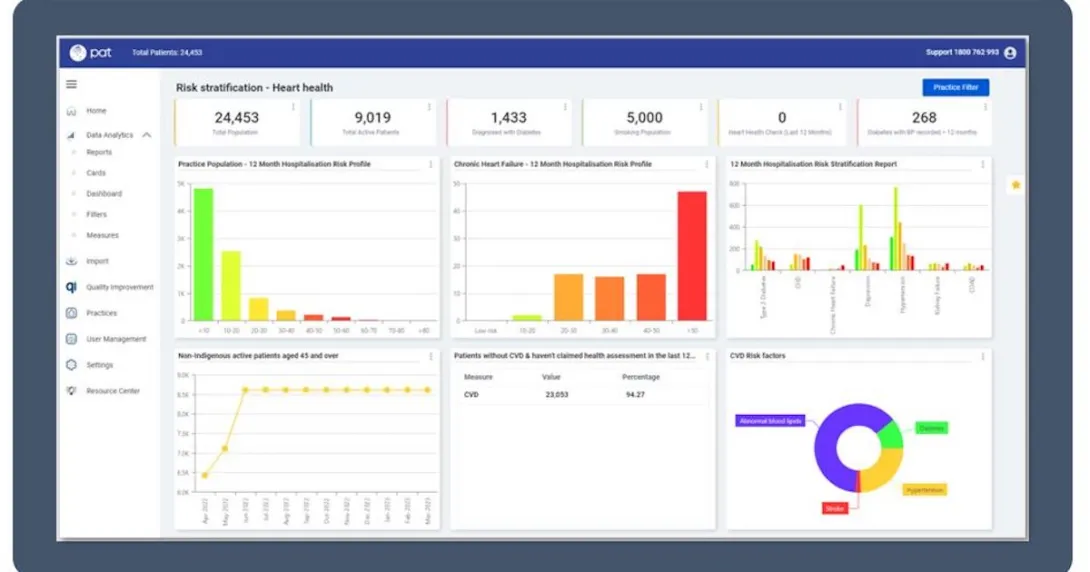 Pen CS Risk Stratification Dashboard